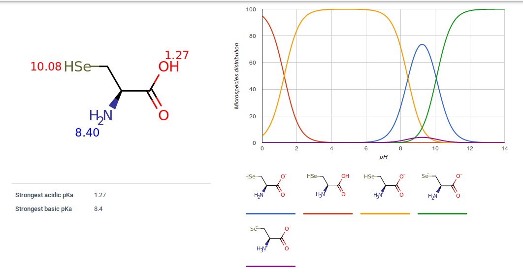 Selenocystein pKa values and distribution graph